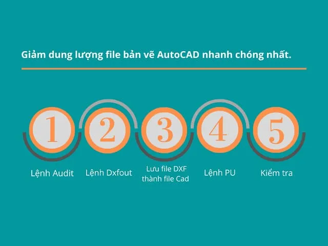 Tổng Hợp 4 Cách Giảm Dung Lượng File CAD Hiệu Quả 2024 2 Bỏ túi chi tiết cách giảm dung lượng cho file Cad