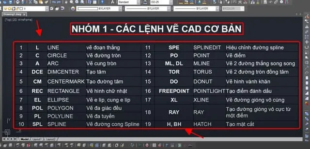 Tổng Hợp Các Lệnh Tắt Trong CAD Phổ Biến Nhất 2 Nhóm lệnh vẽ hình khối đơn giản