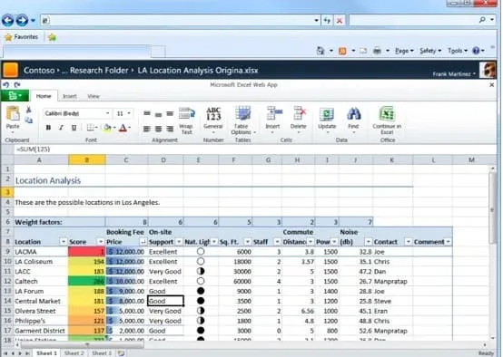 Giao diện của Excel 2010